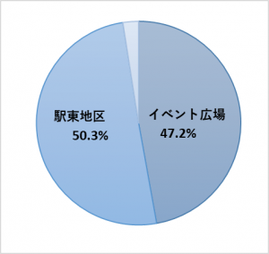 グラフ(5)