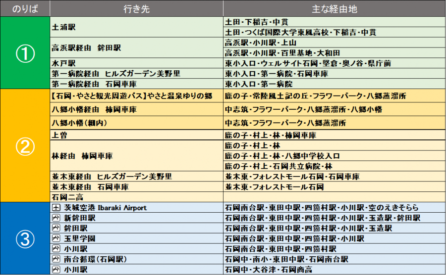 路線バスのりば案内