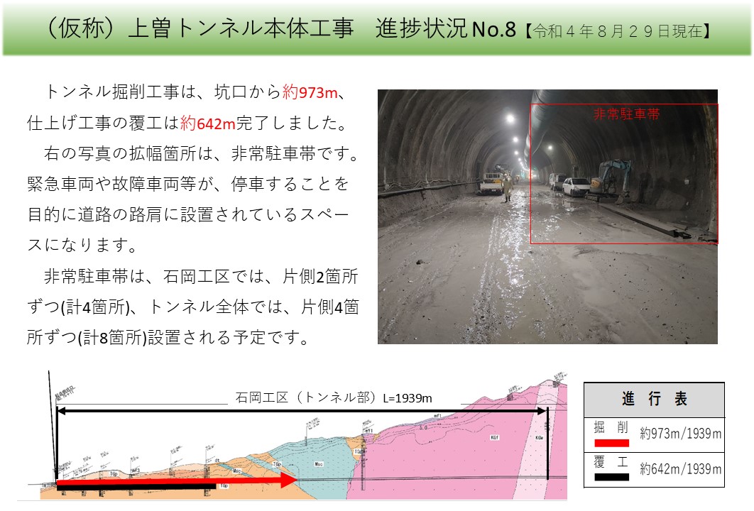 進捗状況No.8（令和4年8月29日）