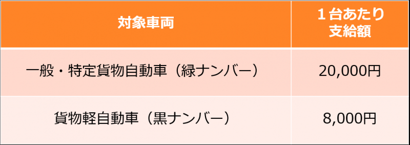 支給額