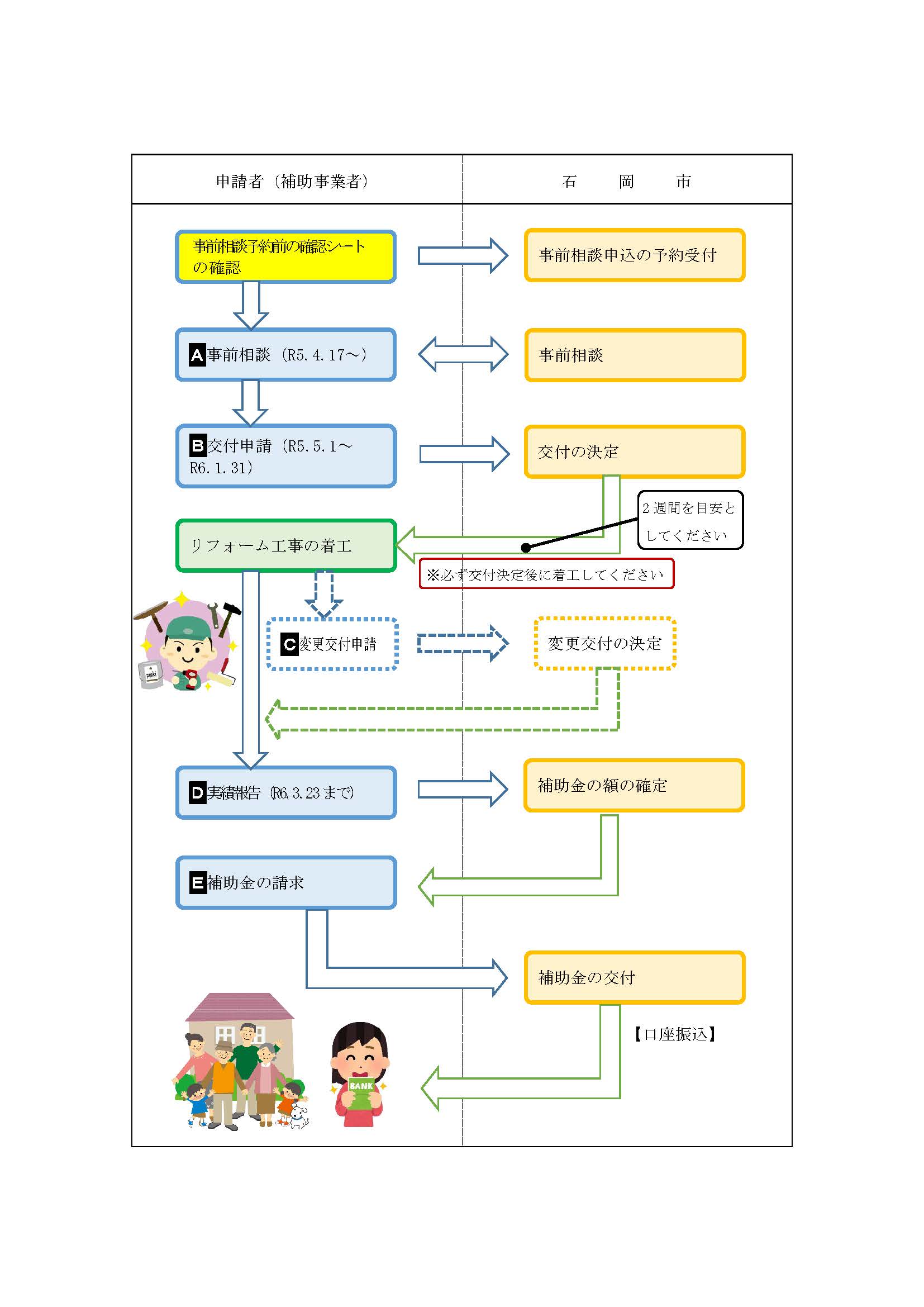 ポンチリサイズ