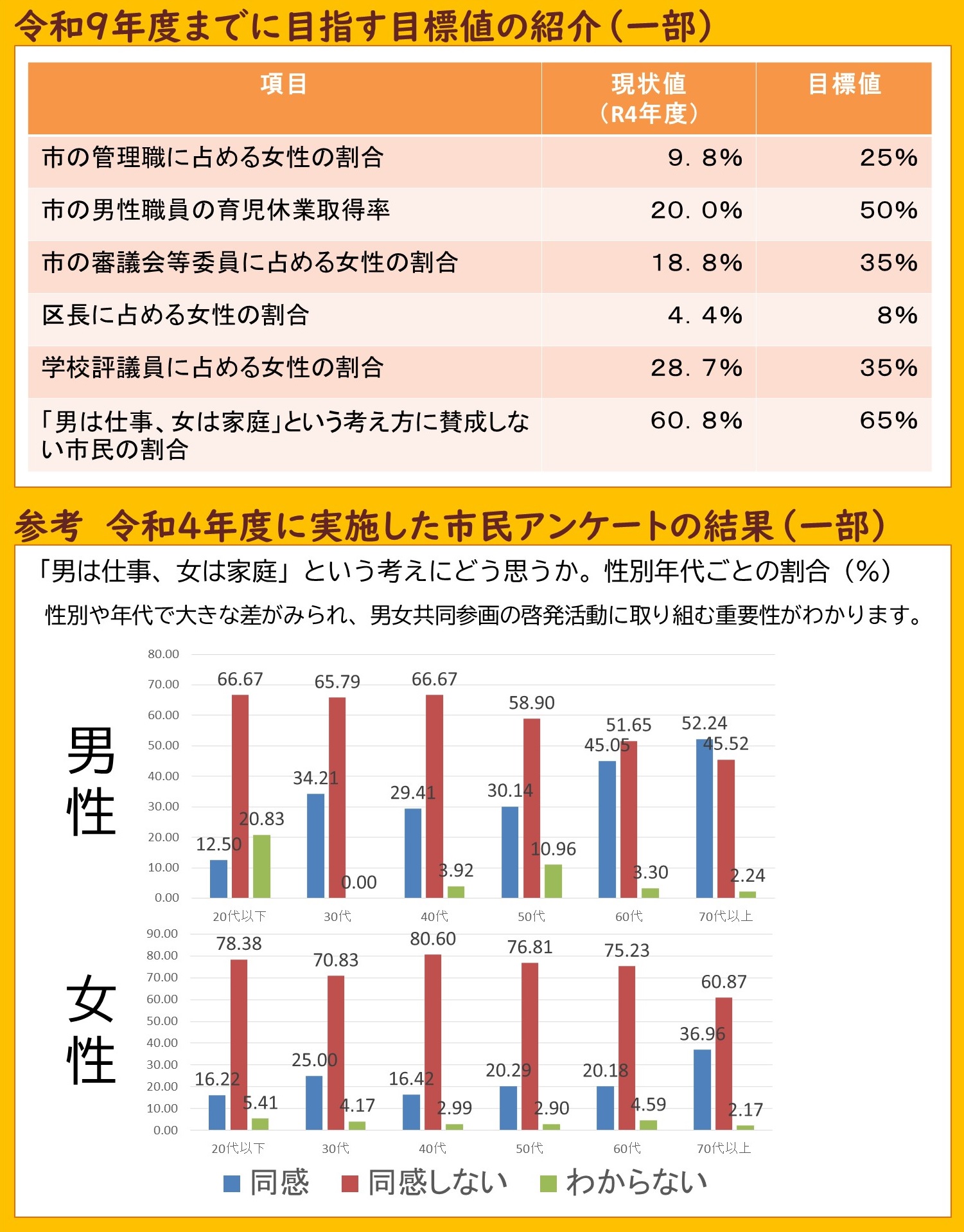 男女共同参画とは2