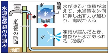 仕組み