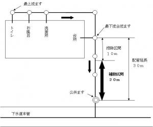 配管延長