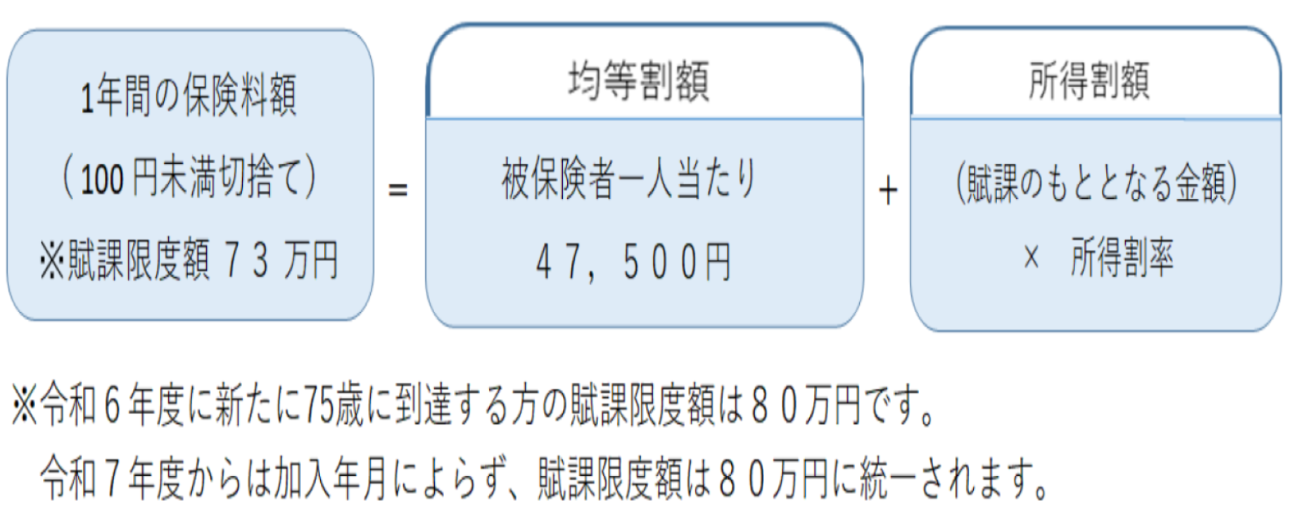 後期_R6～R7_保険料の計算