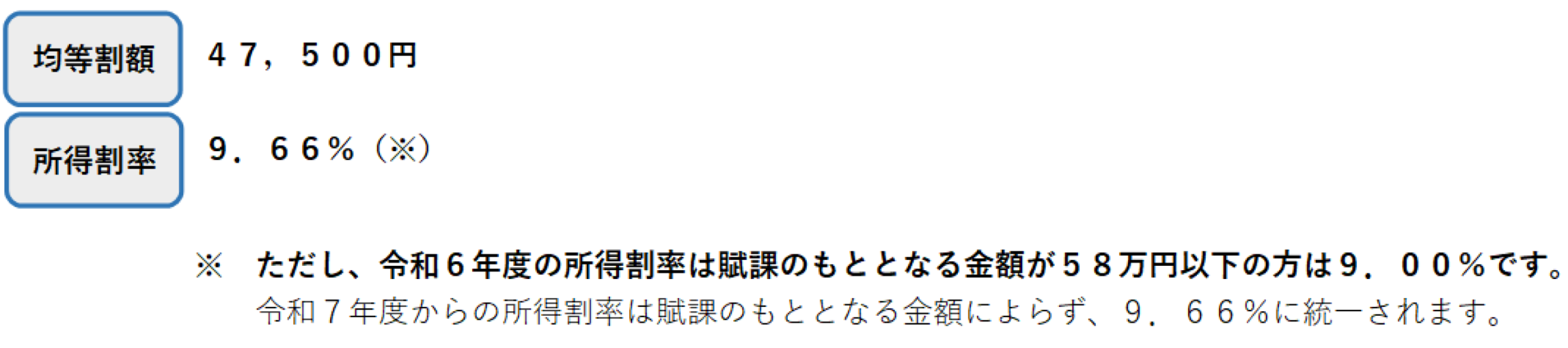 後期_R6～R7_保険料率