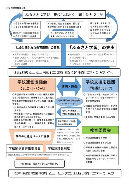 コミュニティスクール教育目標