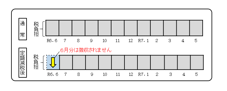 定額減税　給与天引き
