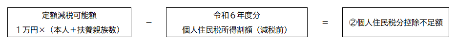 個人住民税控除不足額計算
