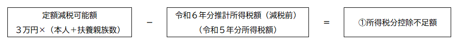 所得税控除不足額計算