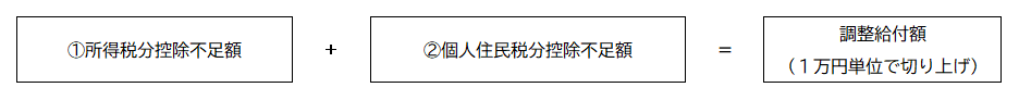 調整給付額計算