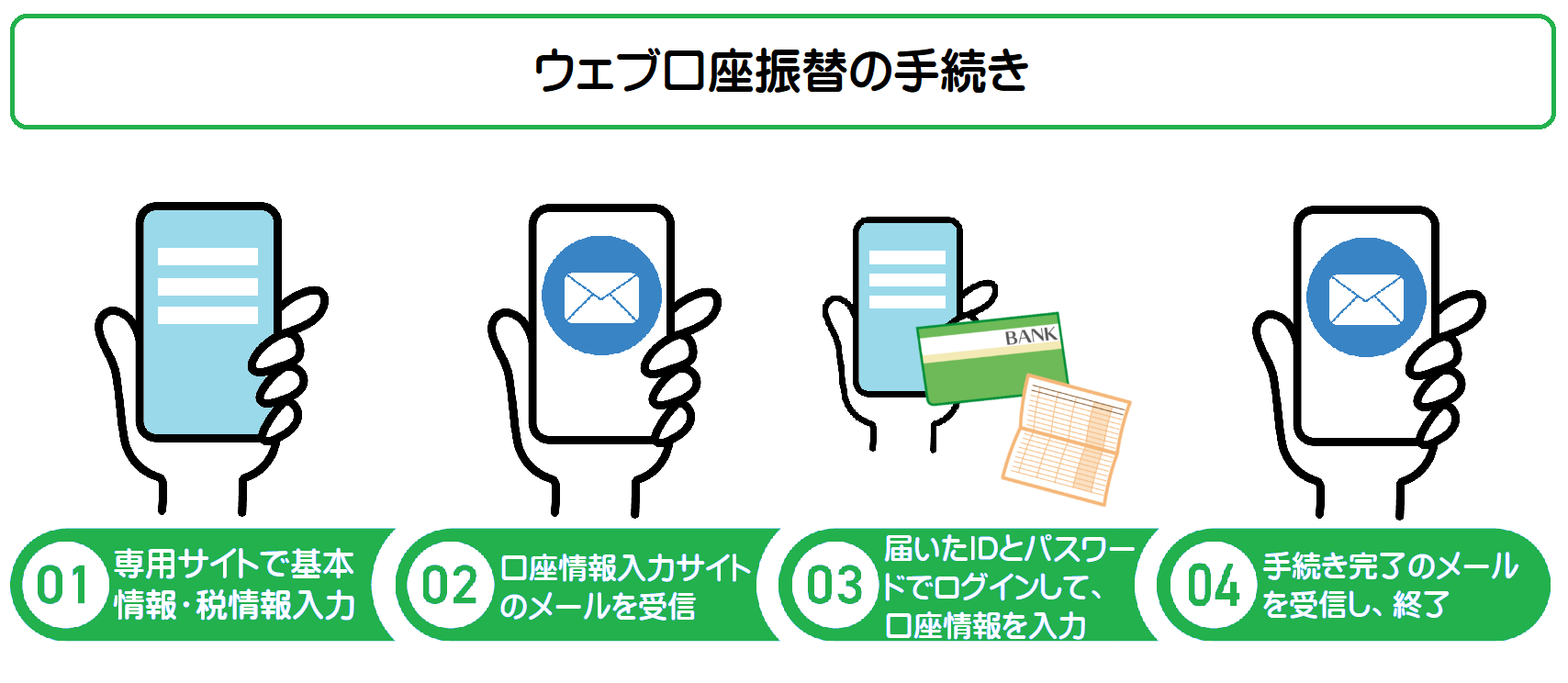ウェブ口振