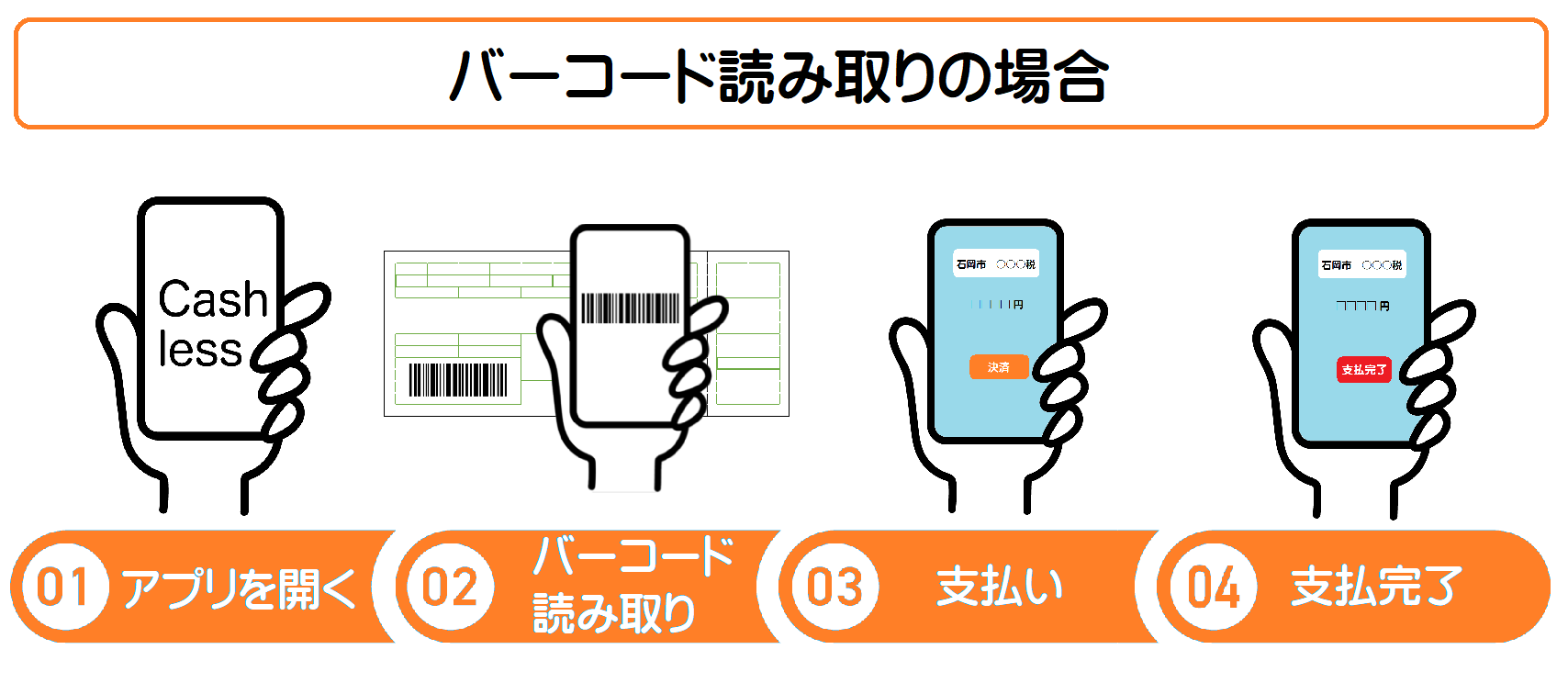 アプリバーコード