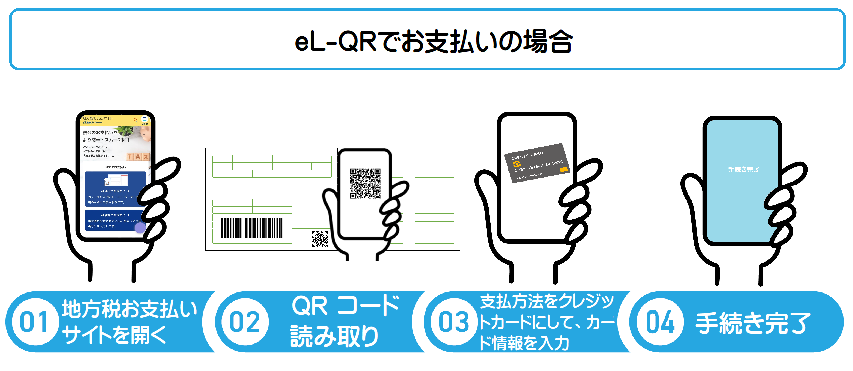 地方税クレカQR