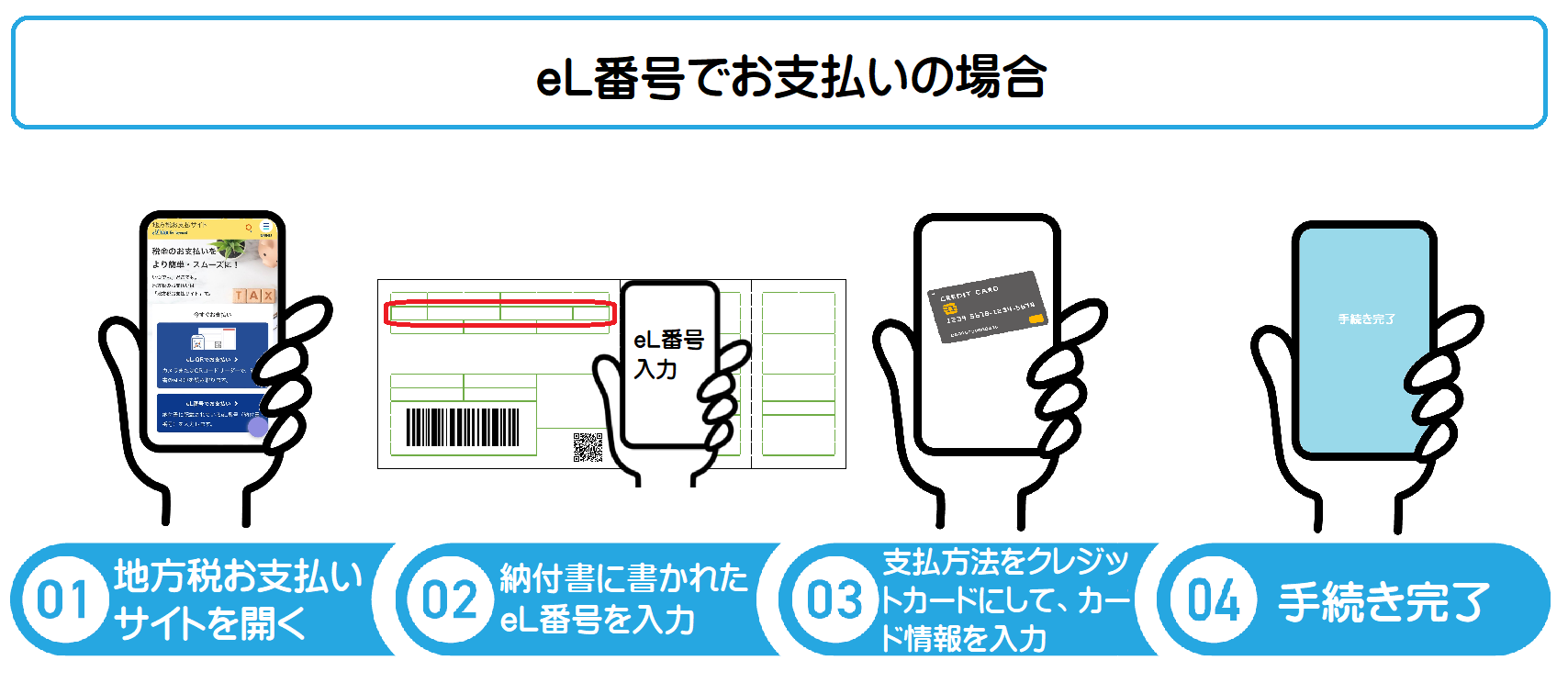 地方税eL番号