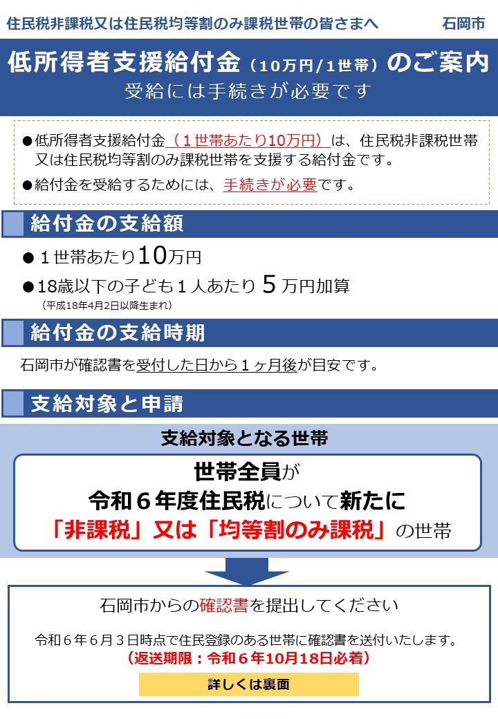 R6低所得者支援給付金（表）