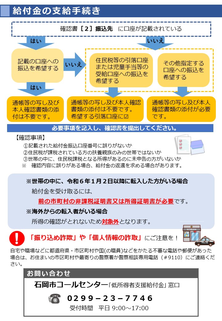 R6低所得者支援給付金（裏）