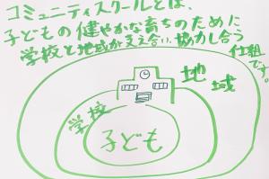 CSとは6