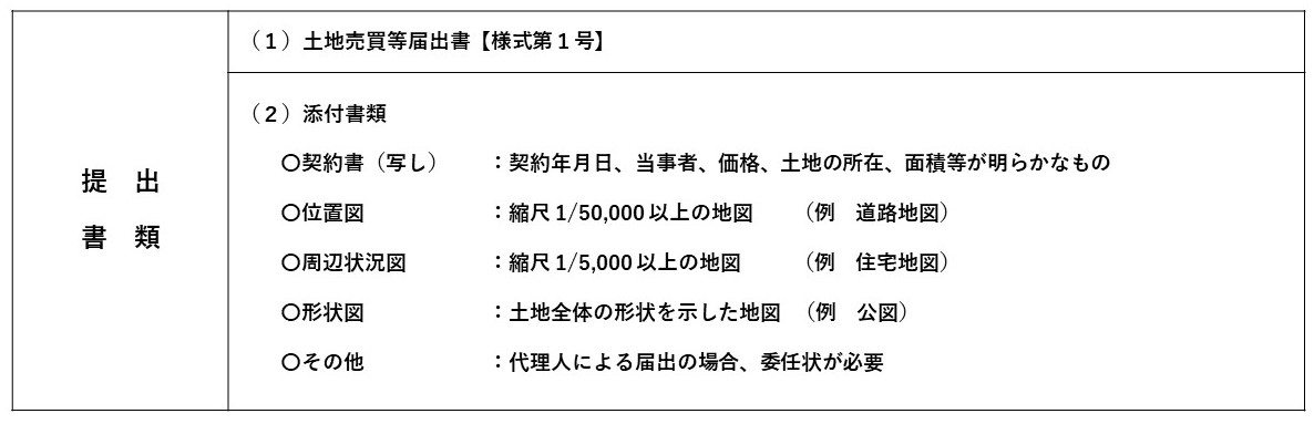 提出書類いちらん