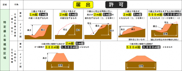 特盛区域