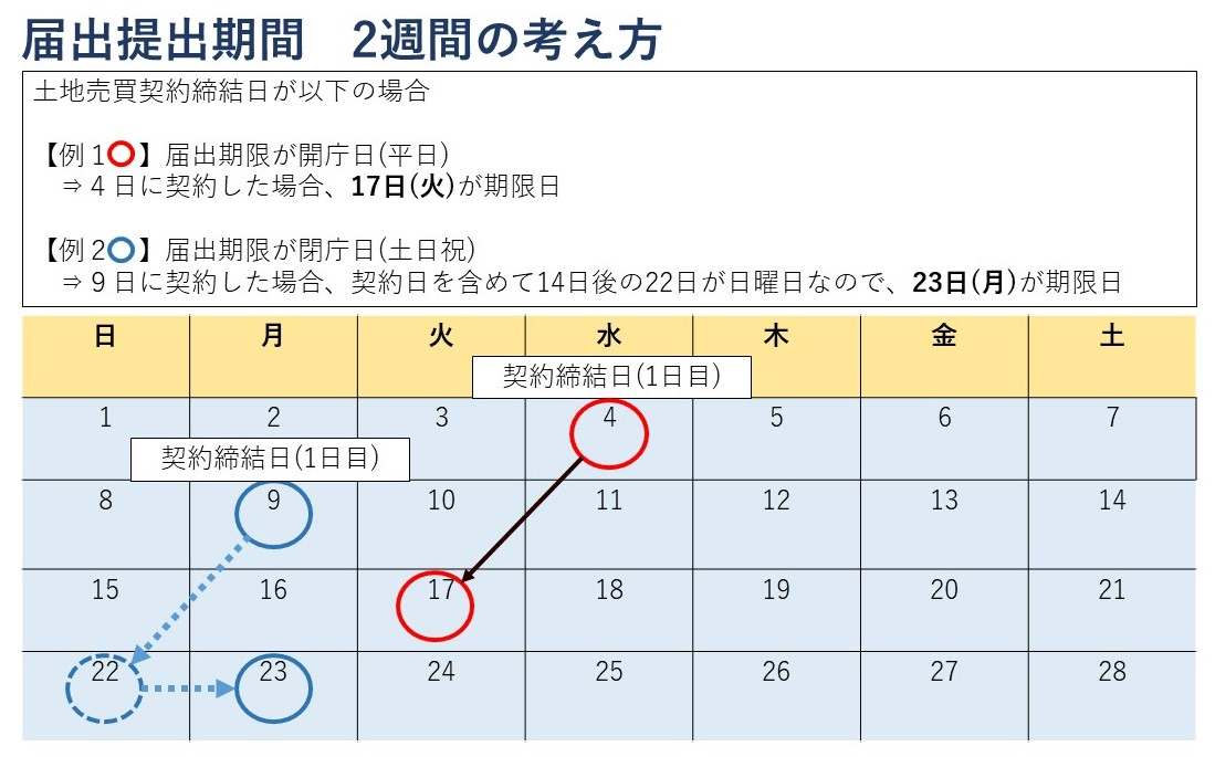 2week