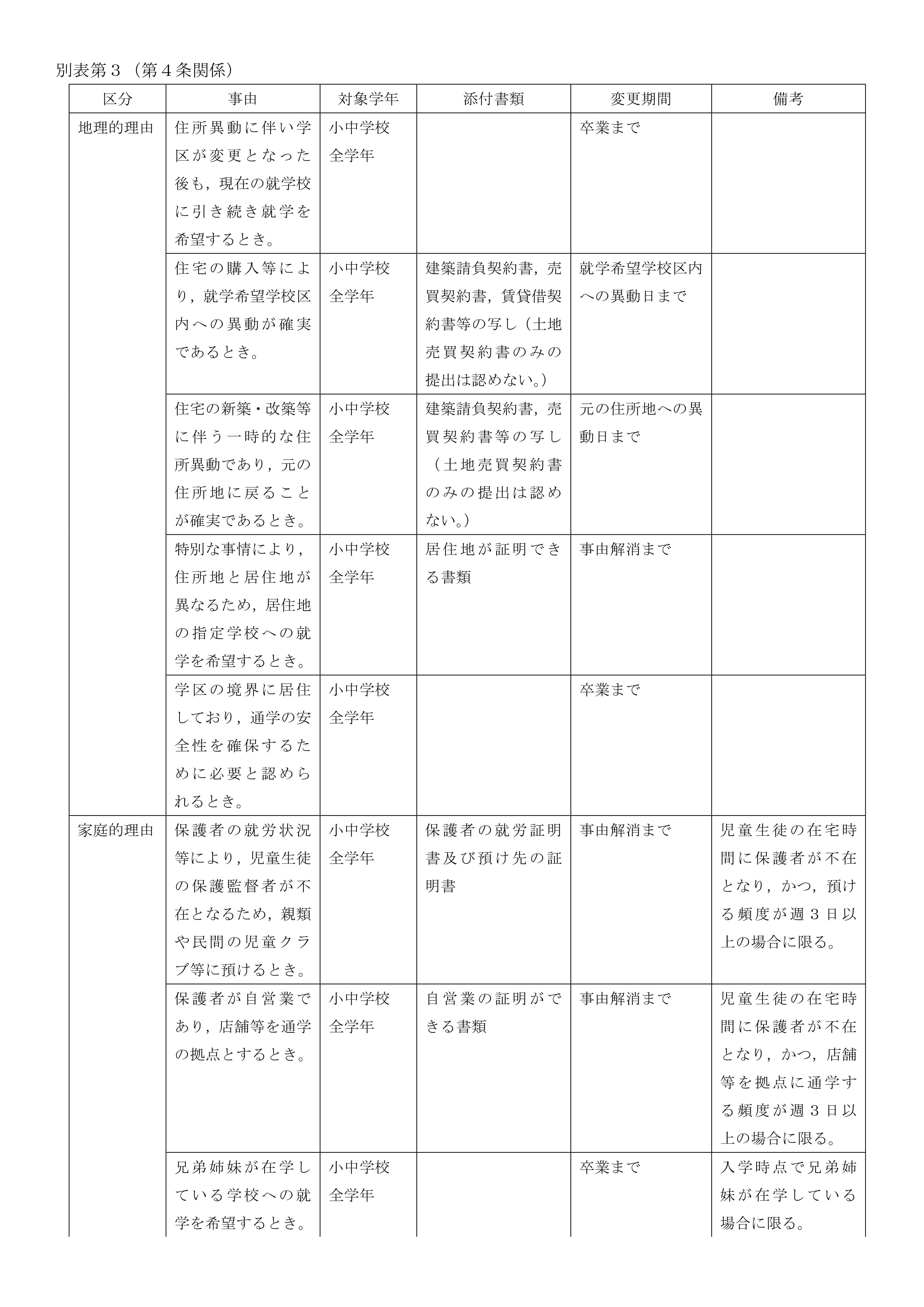 指定学校変更・区域外就学　許可基準(1)