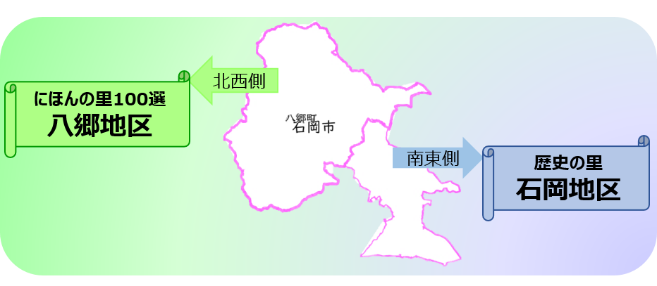 図2