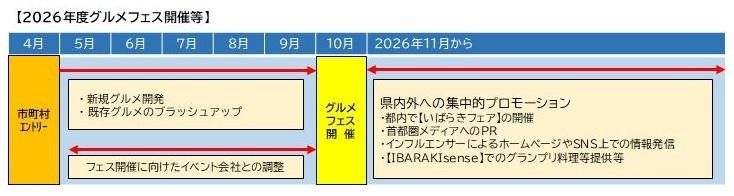 2026年想定スケジュール