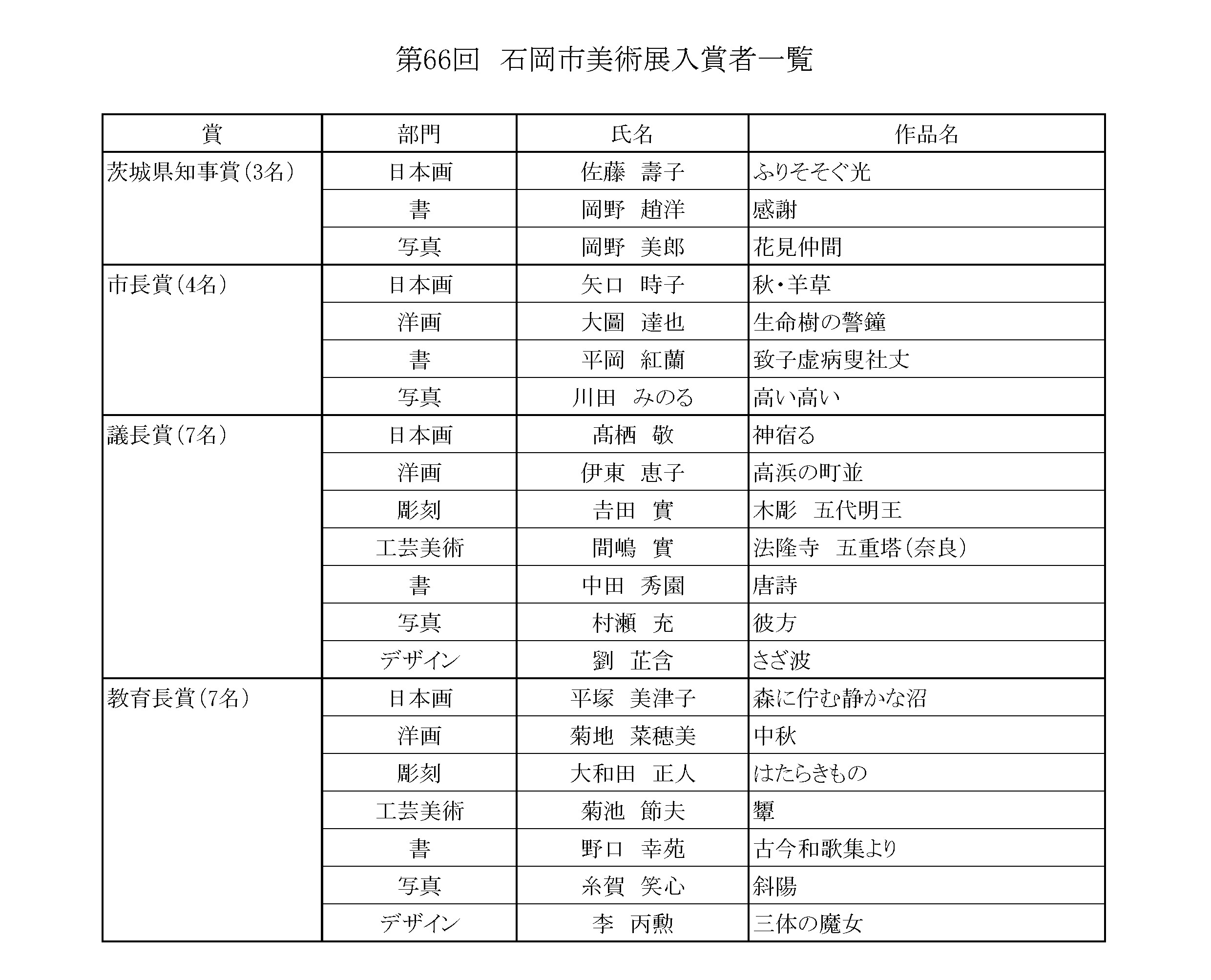 R7受賞作品展一覧