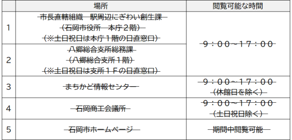 閲覧場所(取り消し線有)