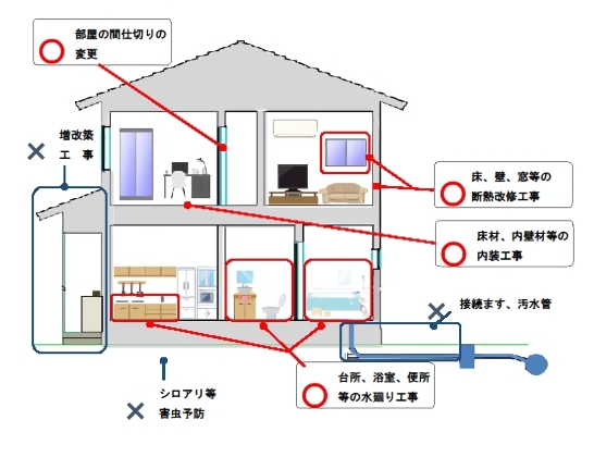 補助対象工事