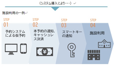 施設予約イメージ2