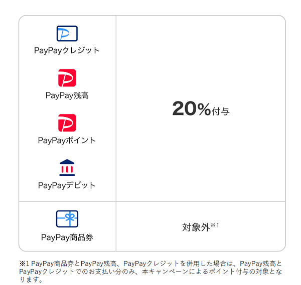 キャンペーン概要