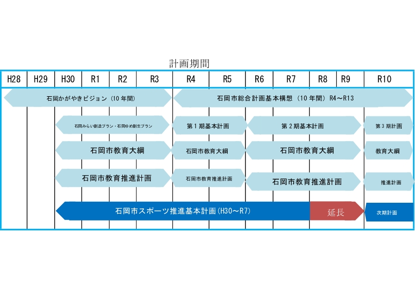 スポーツ推進計画