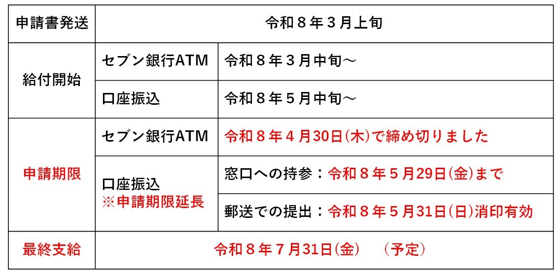全体スケジュール（修正）