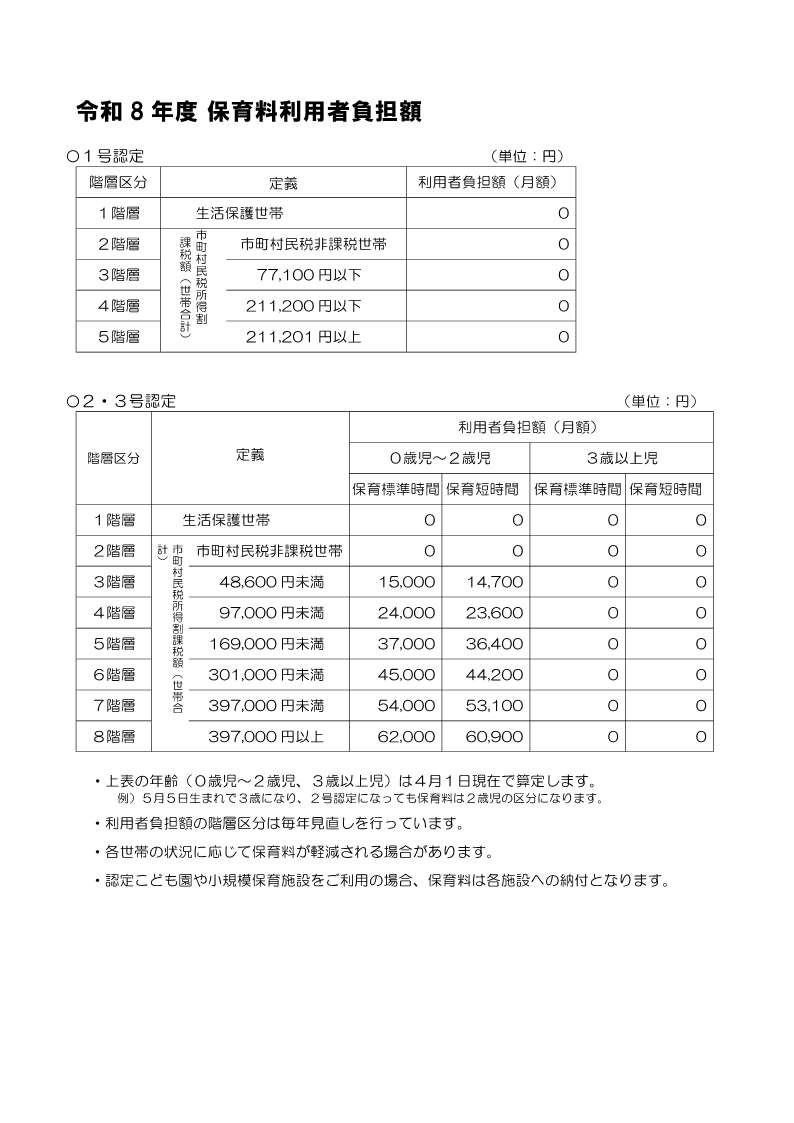 R8保育料