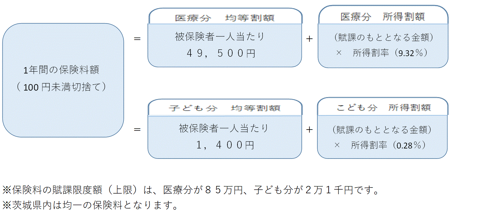 R8～9後期の保険料計算