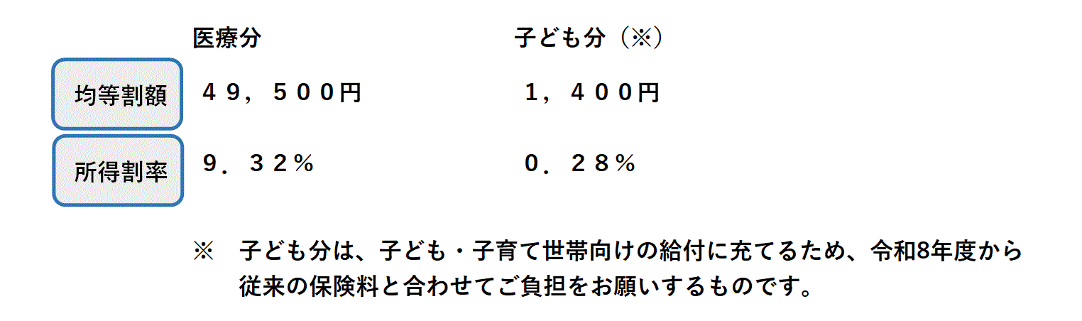 R8～9医療分・子ども分(1)