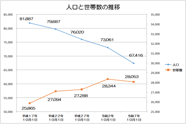 人口速報